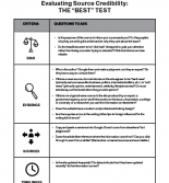 Res-thumb-The-BEST-Test-Handout