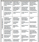 Rubric for Project Soapbox Speeches