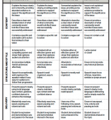 Rubric for Project Soapbox Speeches